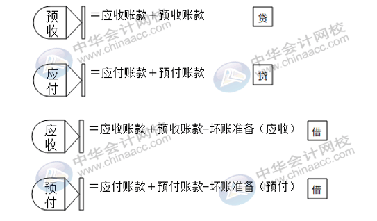 資產(chǎn)負(fù)債表太難弄？幾個(gè)方法教你簡(jiǎn)單編制報(bào)表！