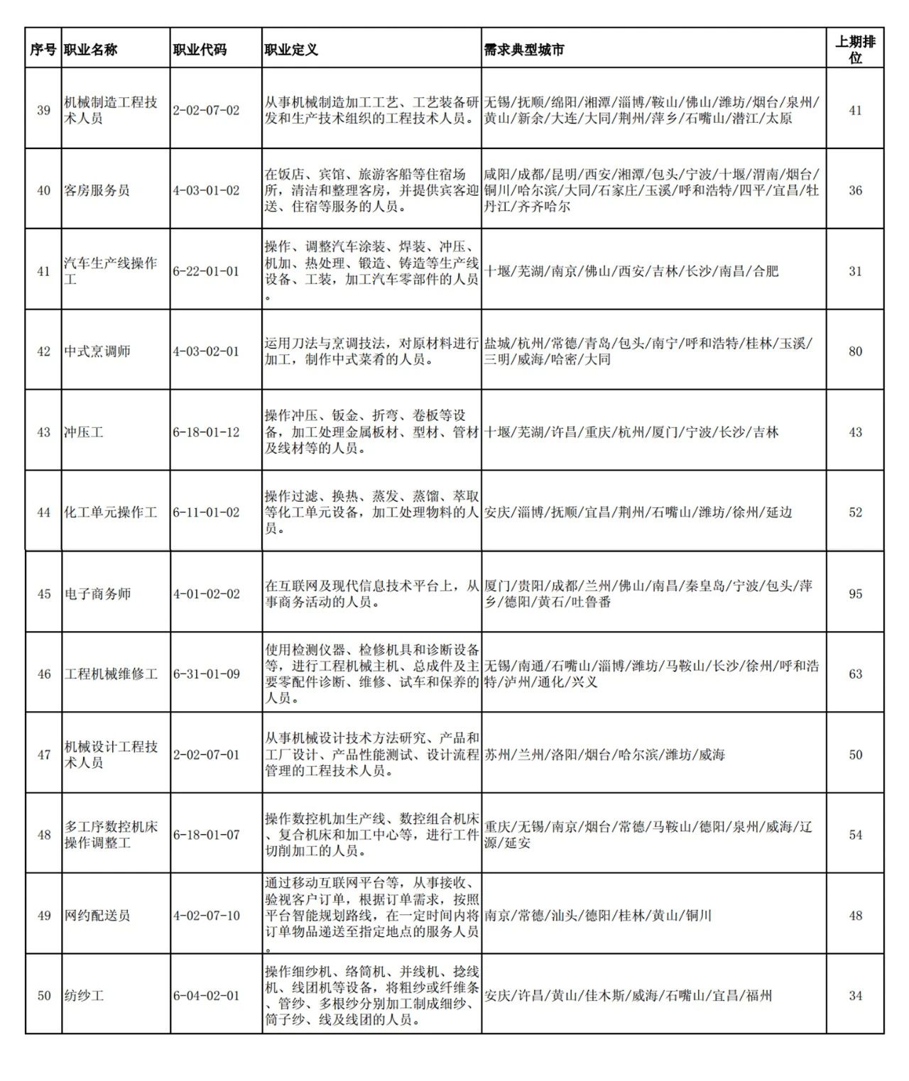 這100個職業(yè)全國最缺人！會計專業(yè)人員位列第52名！