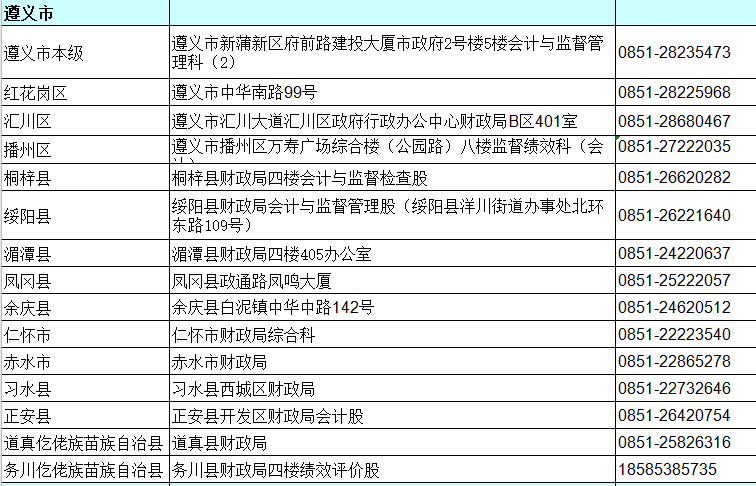 貴州遵義2020年中級會(huì)計(jì)資格審核地點(diǎn)