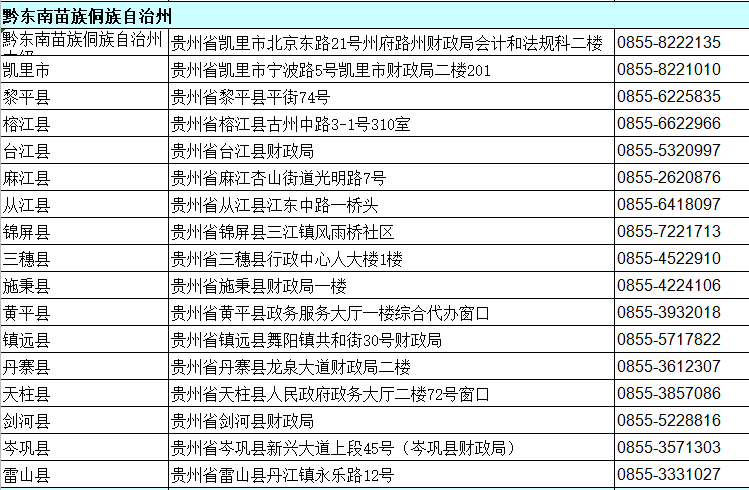 貴州黔東南州2020年中級會計資格審核地點