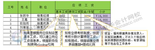 如何用Excel對(duì)企業(yè)進(jìn)行工資考核管理？財(cái)務(wù)要懂！