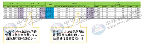 如何用Excel對(duì)企業(yè)進(jìn)行工資考核管理？財(cái)務(wù)要懂！