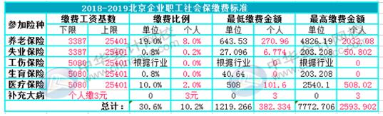 如何用Excel對(duì)企業(yè)進(jìn)行工資考核管理？財(cái)務(wù)要懂！