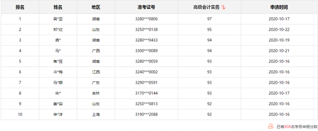 10月31日截止：報分免費領取評審課程 你領了嗎？