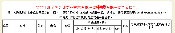 好消息！網(wǎng)校中級會計職稱多位學(xué)員榮登金金金金榜！