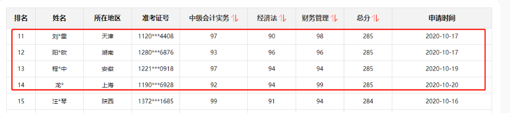 好消息！網(wǎng)校中級(jí)會(huì)計(jì)職稱多位學(xué)員榮登金金金金榜！