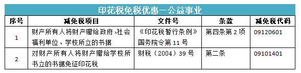 所有合同都要交印花稅嗎？快來(lái)看看你是不是多交啦~