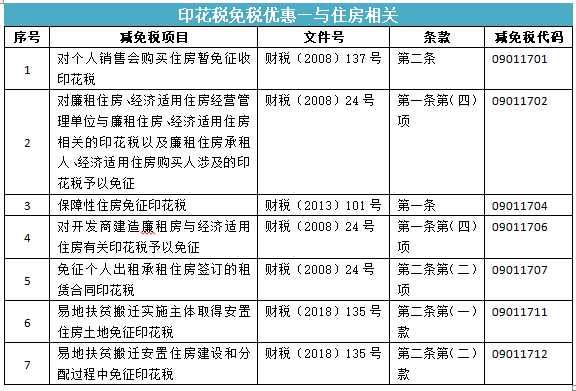 所有合同都要交印花稅嗎？快來(lái)看看你是不是多交啦~