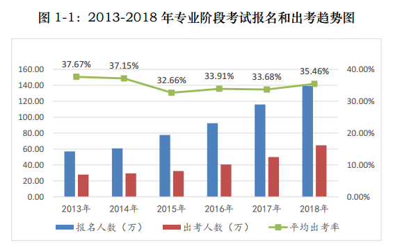 2021注會(huì)報(bào)名與交費(fèi)分開(kāi)進(jìn)行！背后究竟意味著什么？