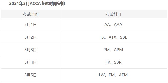 天津市2021年3月ACCA準考證打印時間及考試時間