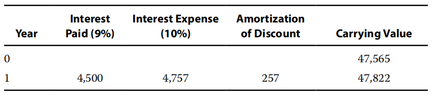 Financial Report:Non-Current (Long-Term) Liabilities