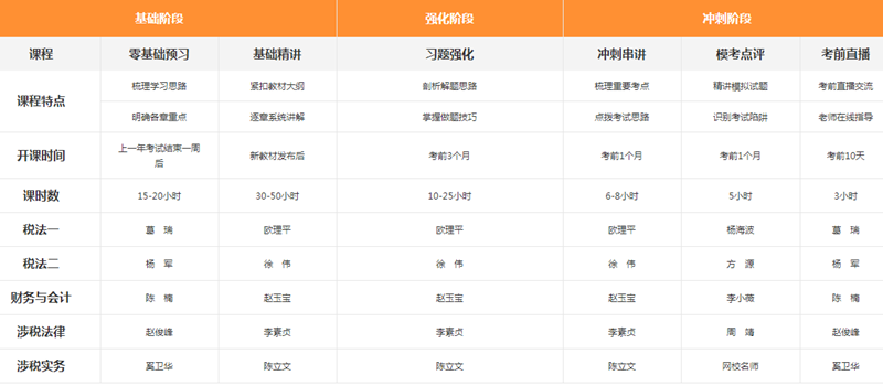 稅務師課程人性化設(shè)置