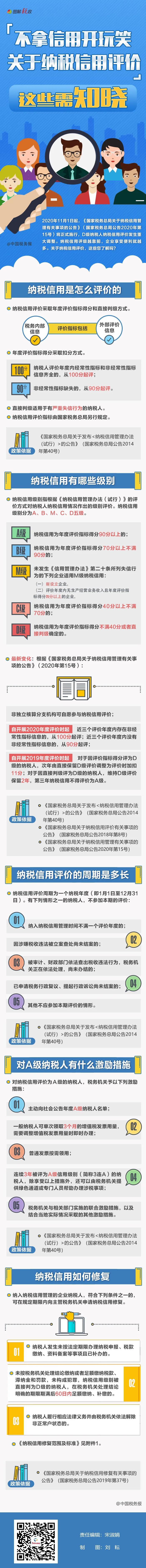 納稅信用評(píng)價(jià)新規(guī)11月1日實(shí)施，這些需知曉