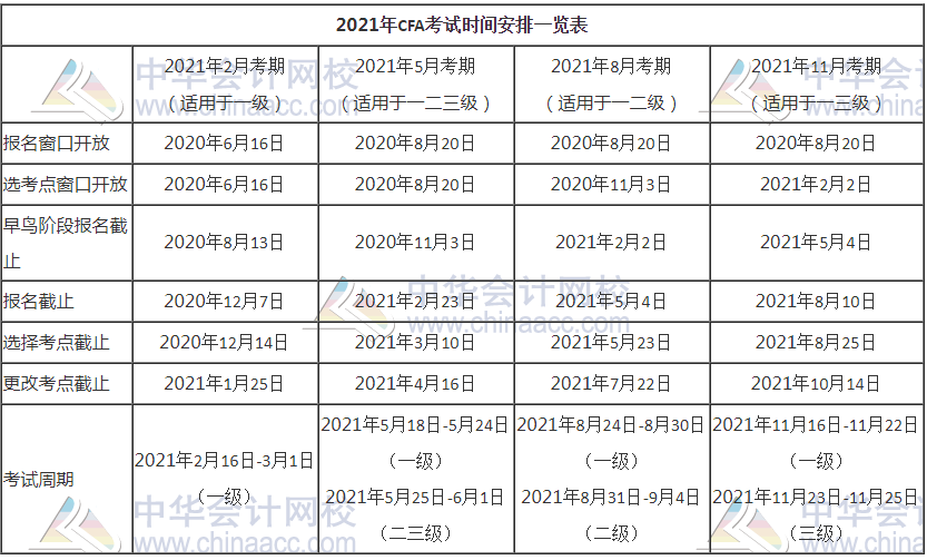 還在迷路？2021年CFA考試時(shí)間節(jié)點(diǎn)一覽表來(lái)啦！