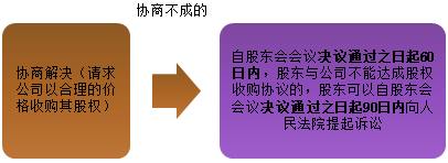 2021中級(jí)會(huì)計(jì)職稱經(jīng)濟(jì)法預(yù)習(xí)知識(shí)點(diǎn)：股東退出公司