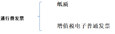 別忘了！這四種 “普票” 能抵稅