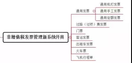 別忘了！這四種 “普票” 能抵稅