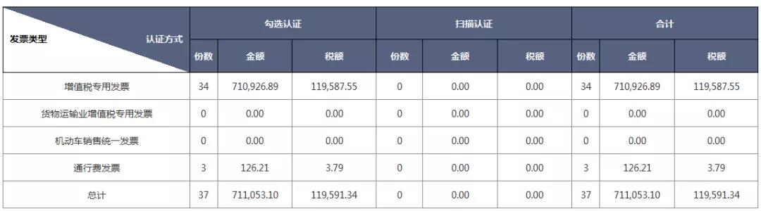 別忘了！這四種 “普票” 能抵稅