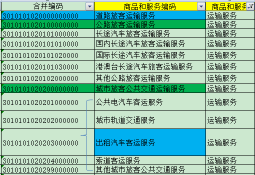 別忘了！這四種 “普票” 能抵稅