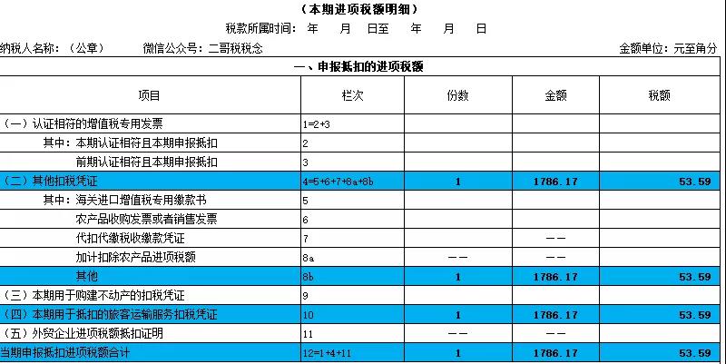 別忘了！這四種 “普票” 能抵稅