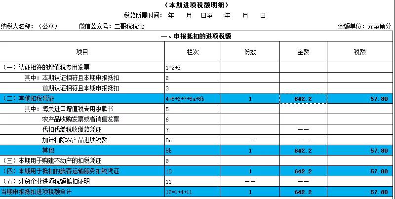 別忘了！這四種 “普票” 能抵稅