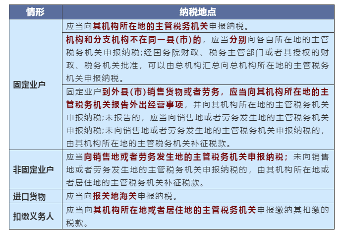 不同情況下增值稅、企業(yè)所得稅的納稅地點(diǎn)如何判定？一文搞清楚！