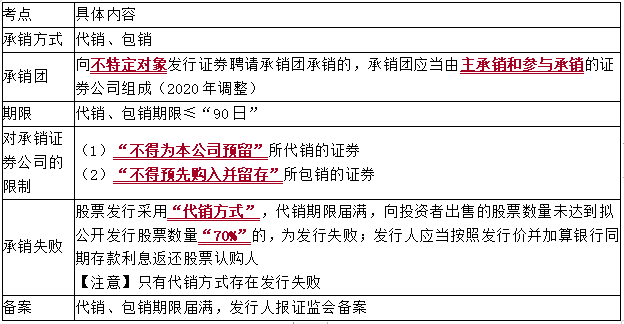 2021中級(jí)會(huì)計(jì)職稱經(jīng)濟(jì)法知識(shí)點(diǎn)：證券承銷制度