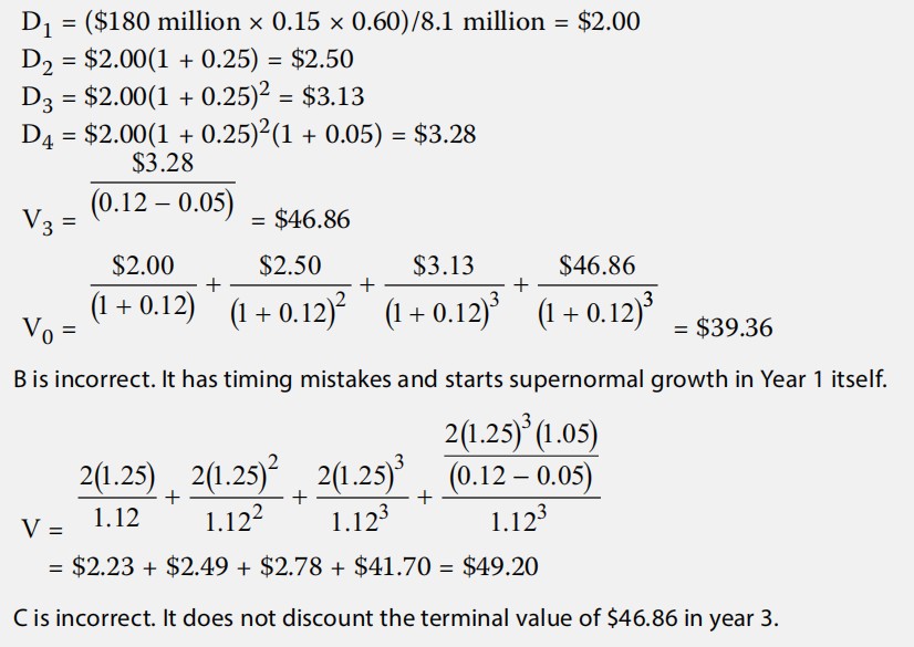 Equity Investments:Understanding Income Statements