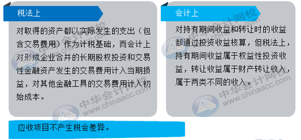 股息、紅利等權(quán)益性投資收益如何賬務(wù)處理？