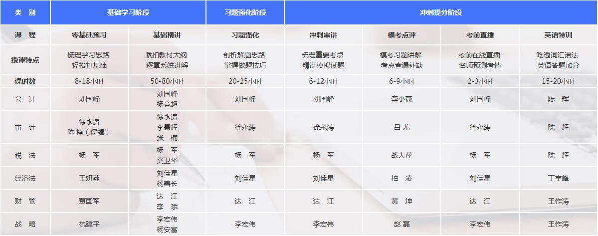 【通知】2021注會超值精品班課程開通啦！免費(fèi)試聽>>