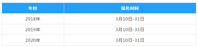 2021中級(jí)會(huì)計(jì)報(bào)名時(shí)間會(huì)提前嗎？你覺(jué)得呢？