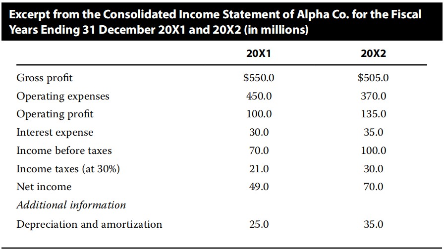 Fixed Income:Fundamentals of Credit Analysis