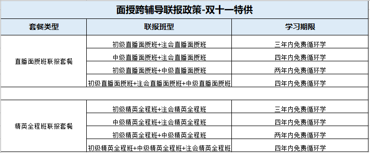 初級(jí)會(huì)計(jì)/中級(jí)會(huì)計(jì)/注會(huì)跨輔導(dǎo)聯(lián)報(bào)面授課程7折特惠！抓緊搶購(gòu)~