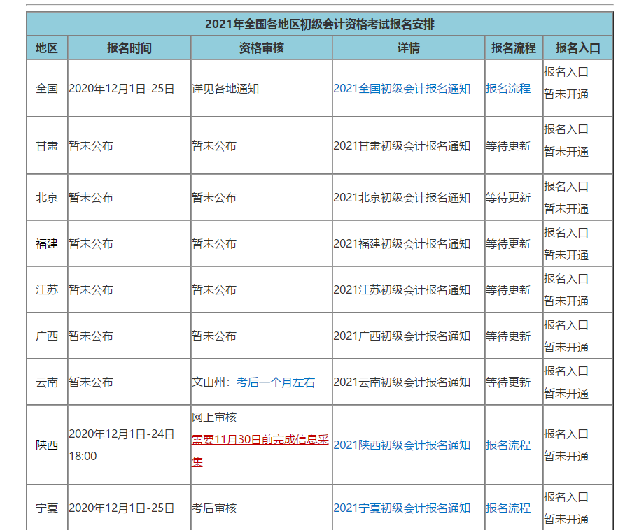 多地公布初級(jí)報(bào)名簡(jiǎn)章 距離考試六個(gè)月如何規(guī)劃時(shí)間？