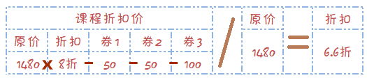 折扣算法