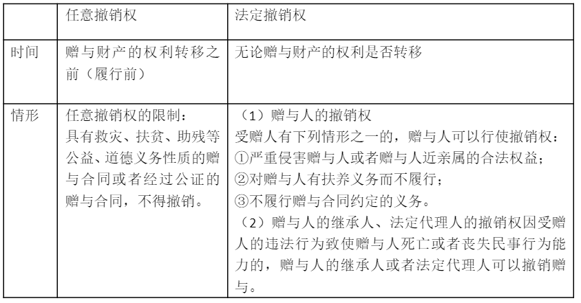 【聽故事學(xué)經(jīng)濟(jì)法】送非親生子樓，樓能要回來嗎？