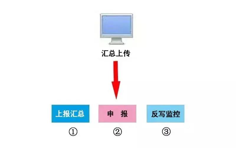 稅控 ▍征期抄報(bào)提醒+軟件升級(jí)，都在這里！