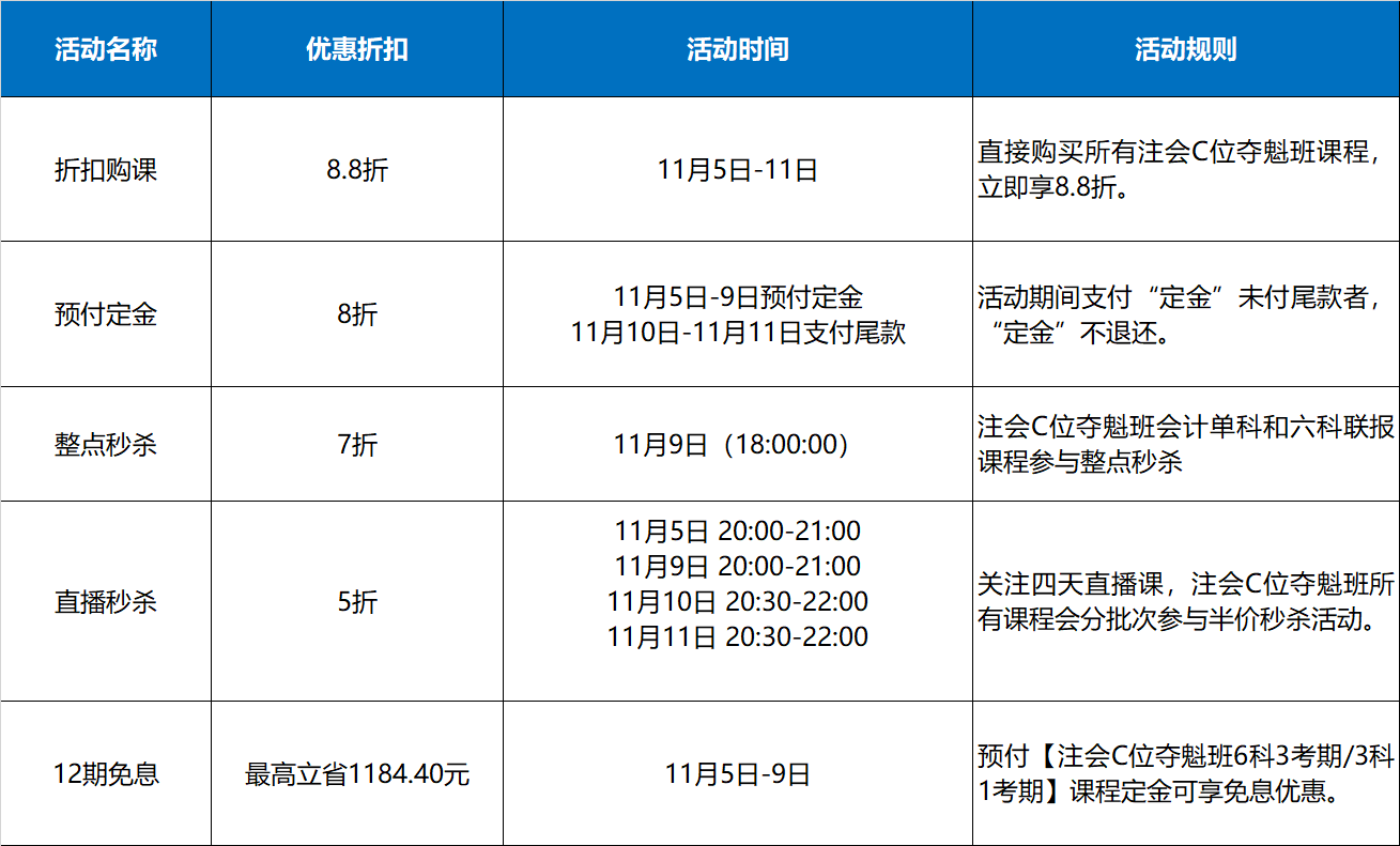 爽11來襲！注會C位課程直接減！減！減!