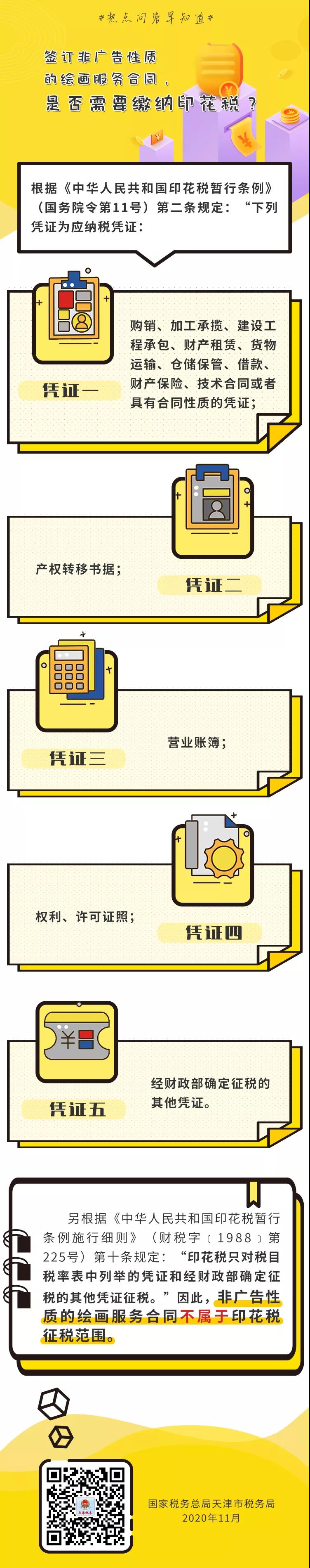 簽訂非廣告性質(zhì)的繪畫服務(wù)合同，是否需要繳納印花稅？