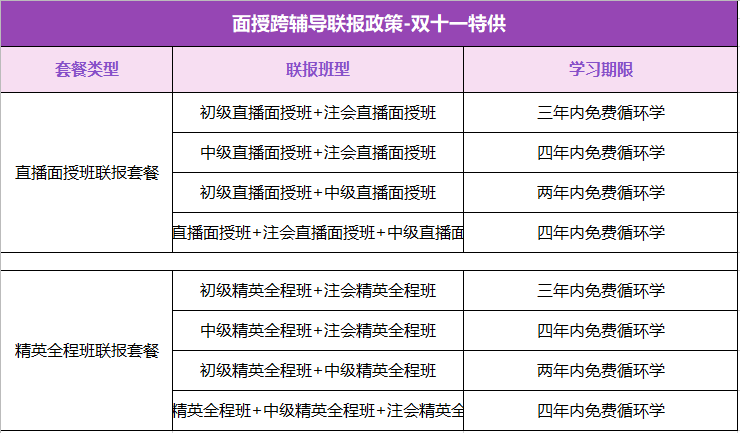 “爽十一”鉅惠來襲 —走進(jìn)初級會計(jì)職稱面授專場！