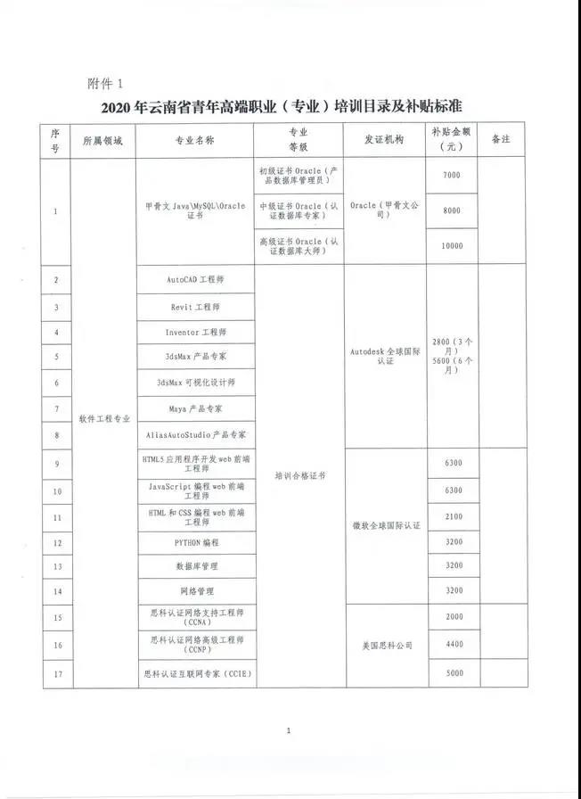 云南也將CMA納入高端專業(yè)人才，享萬(wàn)元補(bǔ)貼