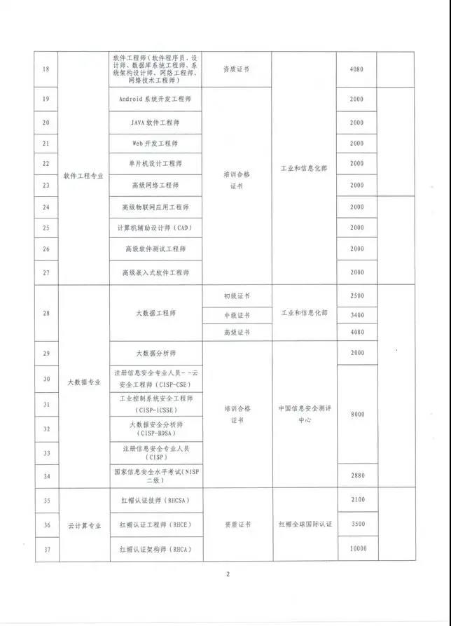 云南也將CMA納入高端專業(yè)人才，享萬(wàn)元補(bǔ)貼