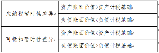 實務(wù) | 說說遞延所得稅那些事兒，你真的清楚嗎？