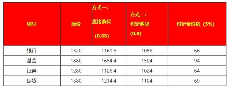 @基金考生：爽11不買貴的，只買對的