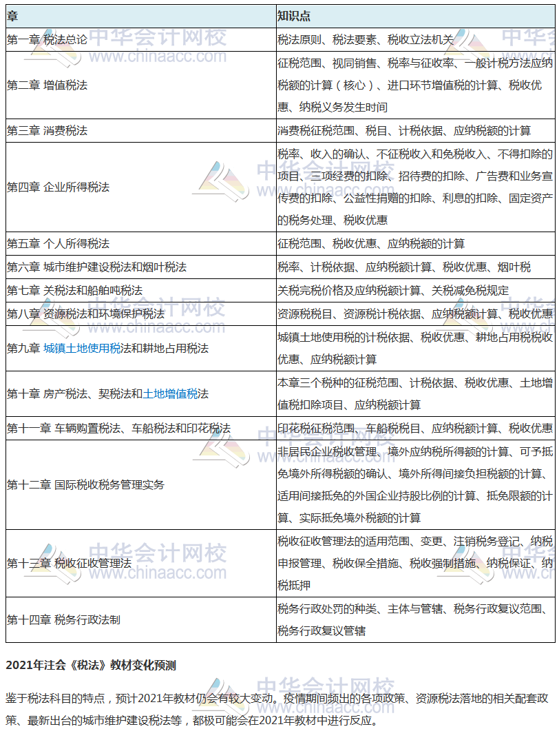 熱門！2021預(yù)習重點學習內(nèi)容及教材變化預(yù)測