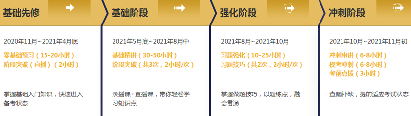 我叫稅務(wù)師無憂班模擬題 對不起 我又又又又撞上原型題了！