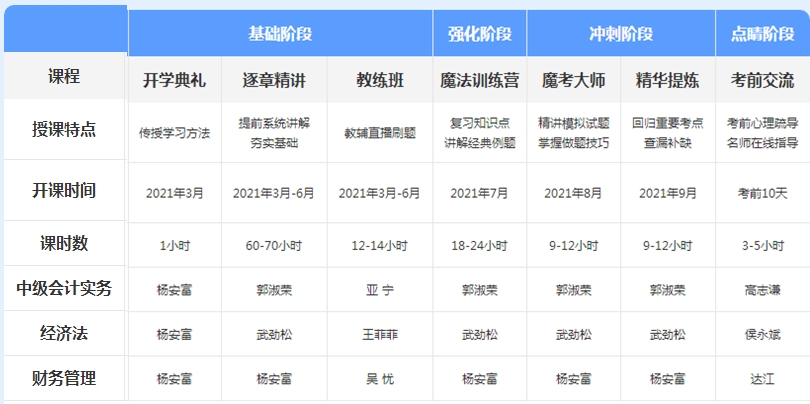 先聽再選！2021年中級(jí)會(huì)計(jì)免費(fèi)聽課清單來襲！