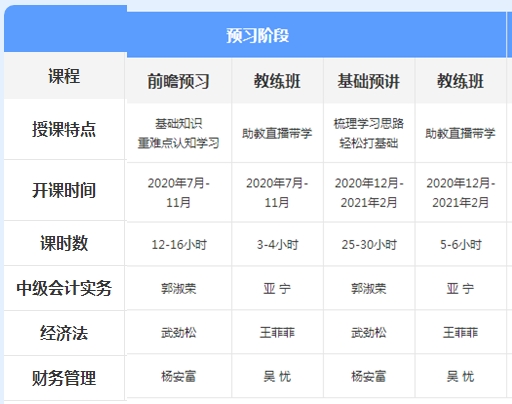 先聽再選！2021年中級(jí)會(huì)計(jì)免費(fèi)聽課清單來襲！