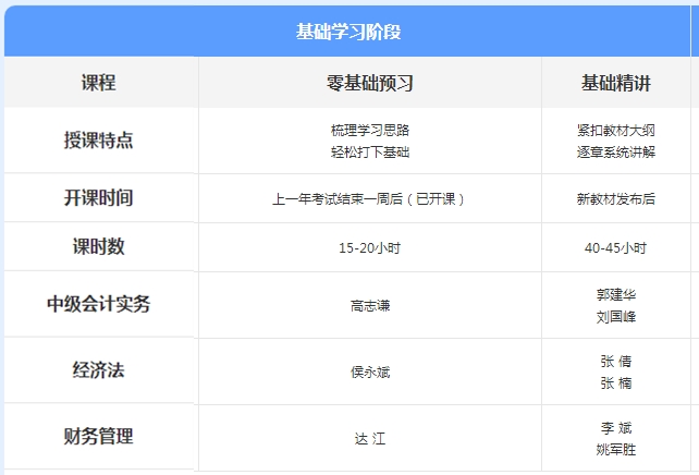 先聽再選！2021年中級(jí)會(huì)計(jì)免費(fèi)聽課清單來襲！