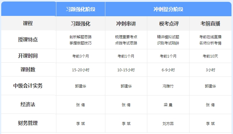 先聽再選！2021年中級(jí)會(huì)計(jì)免費(fèi)聽課清單來襲！